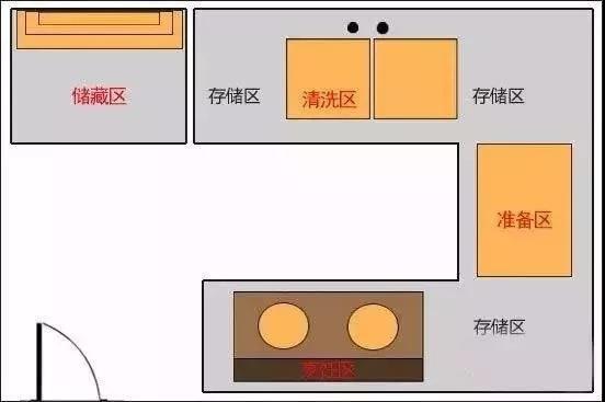 橱柜设计注意事项效果图