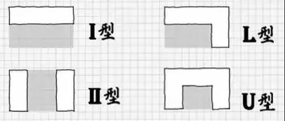 厨房布局类型设计效果图