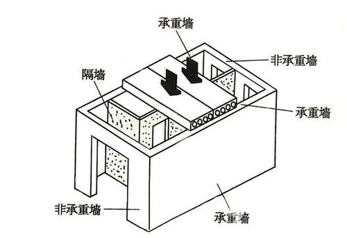 承重墙.jpg